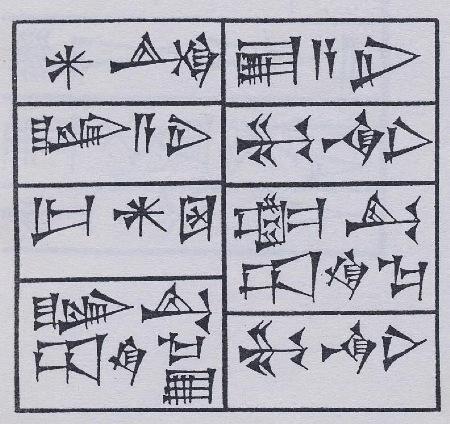 How to write cuneiform in cuneiform